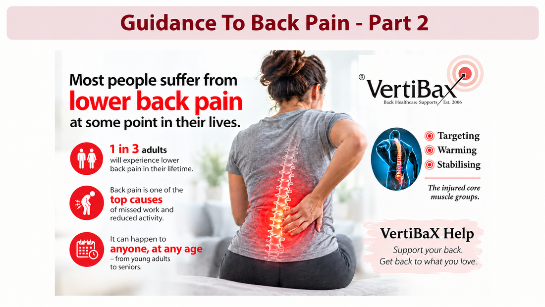Why do most people suffer from lower back pain at some point in their lives?