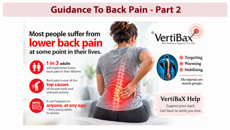 Why do most people suffer from lower back pain at some point in their lives?