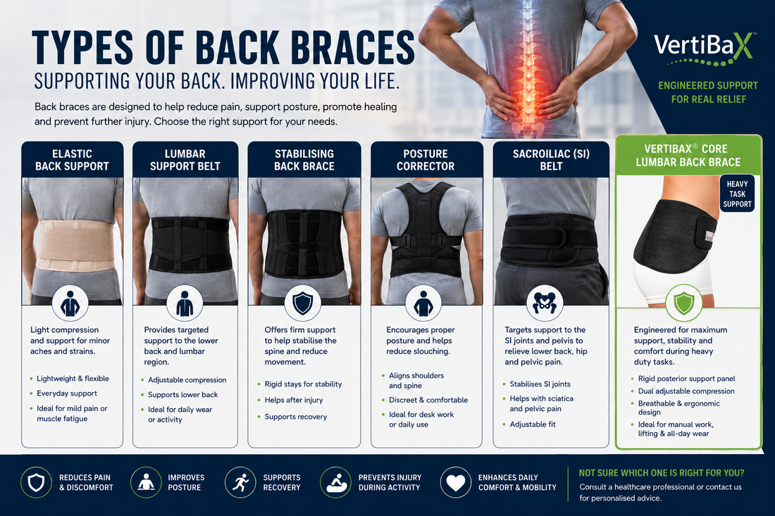 Understanding Back Braces for Lower Back Pain